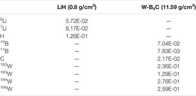 Multi-Objective Optimization Design of Radiation Shadow Shield for Space Nuclear Power With Genetic Algorithm